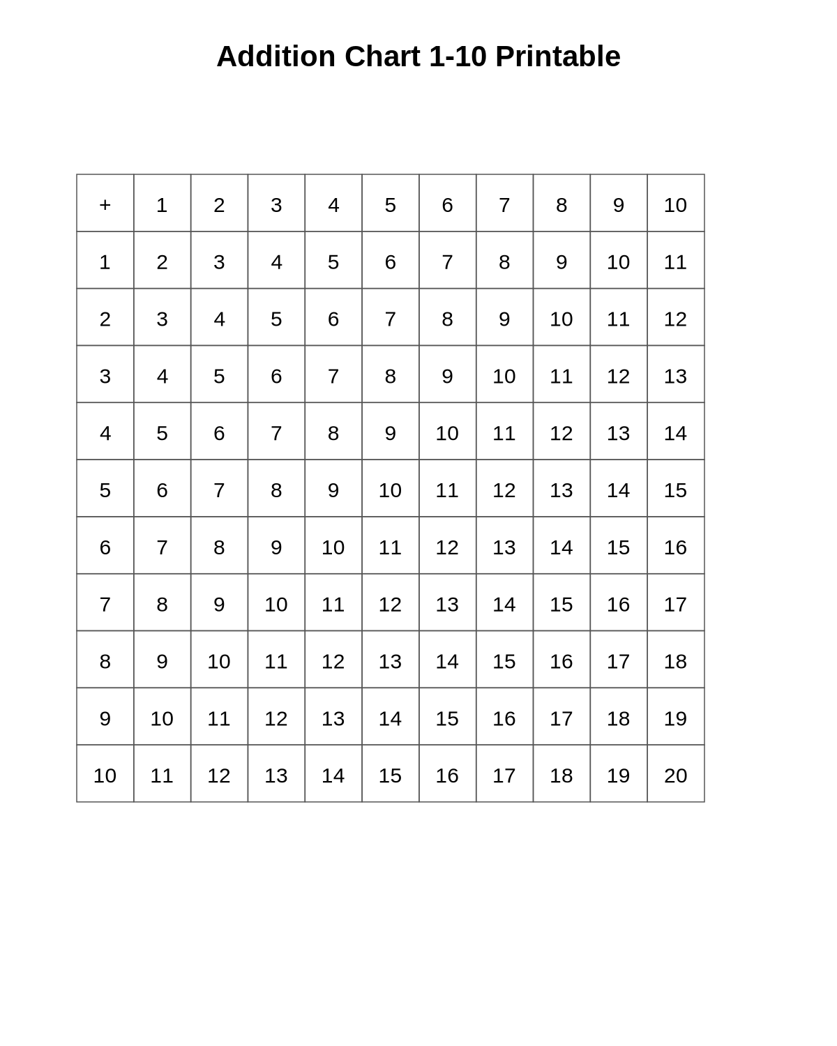 Addition Chart 1-10 Printable