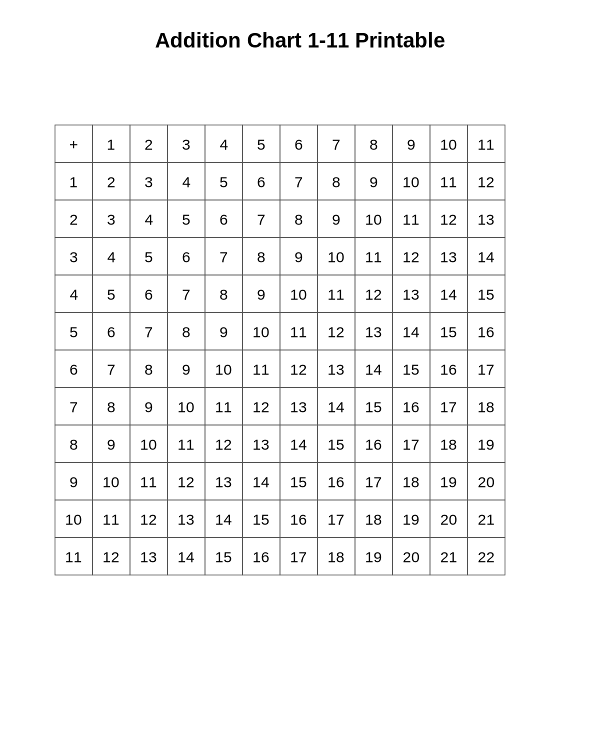 Addition Chart 1-11 Printable
