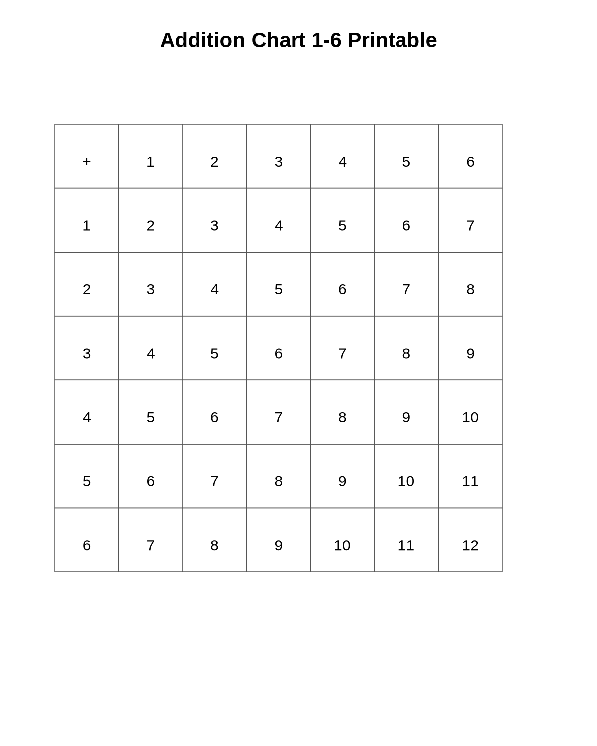 Addition Chart 1-6 Printable