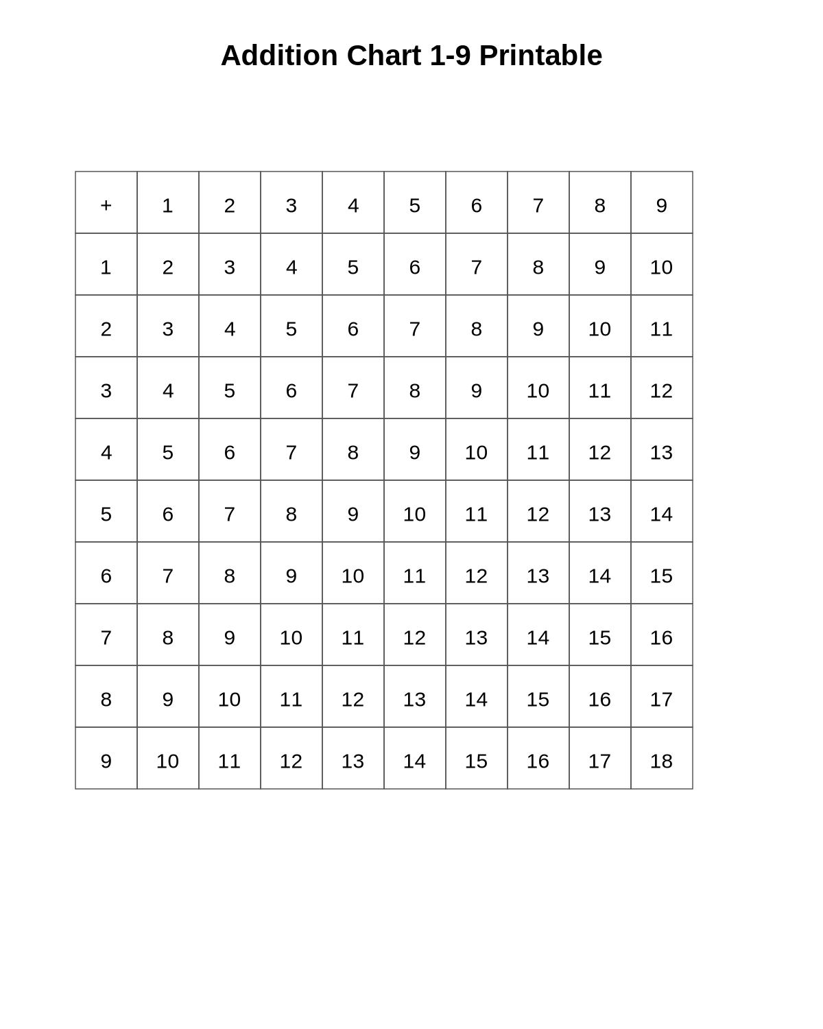 Addition Chart 1-9 Printable