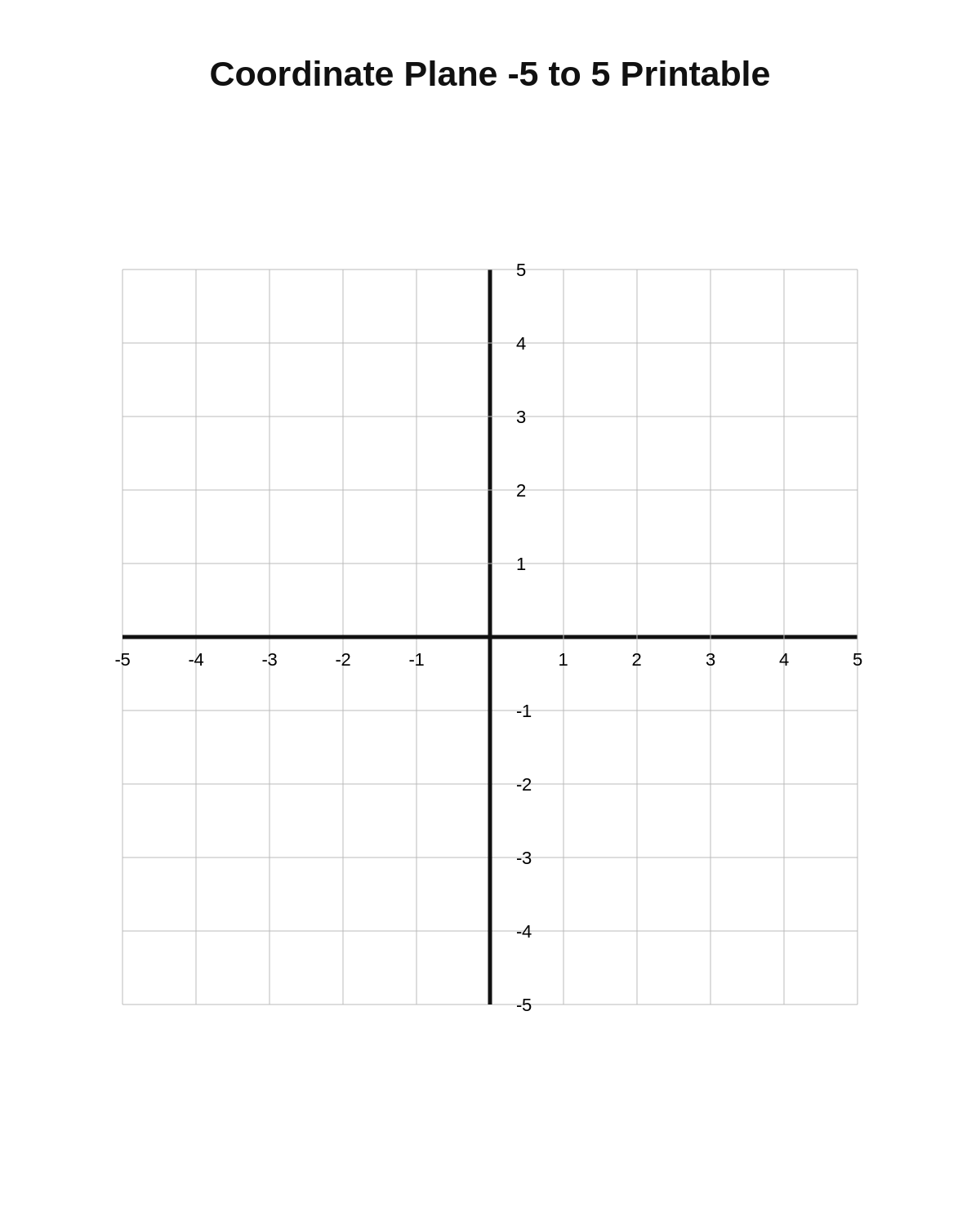 Coordinate Plane -5 to 5 Printable
