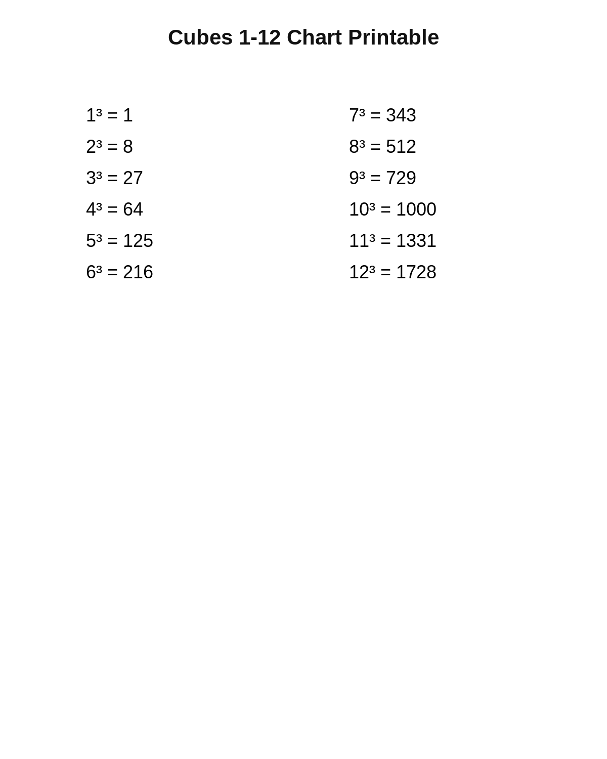 Cubes 1-12 Chart Printable