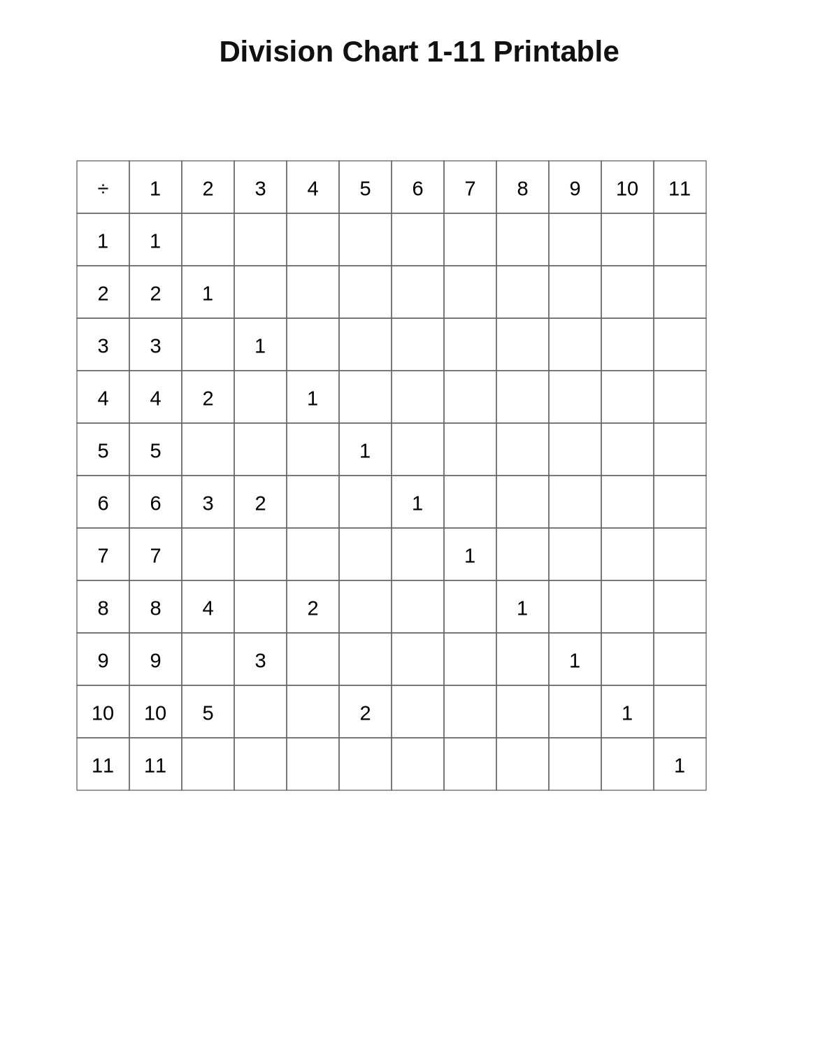 Division Chart 1-11 Printable