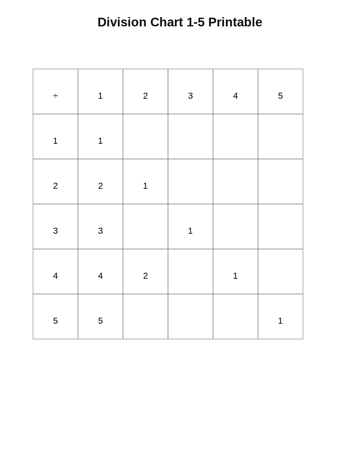 Division Chart 1-5 Printable