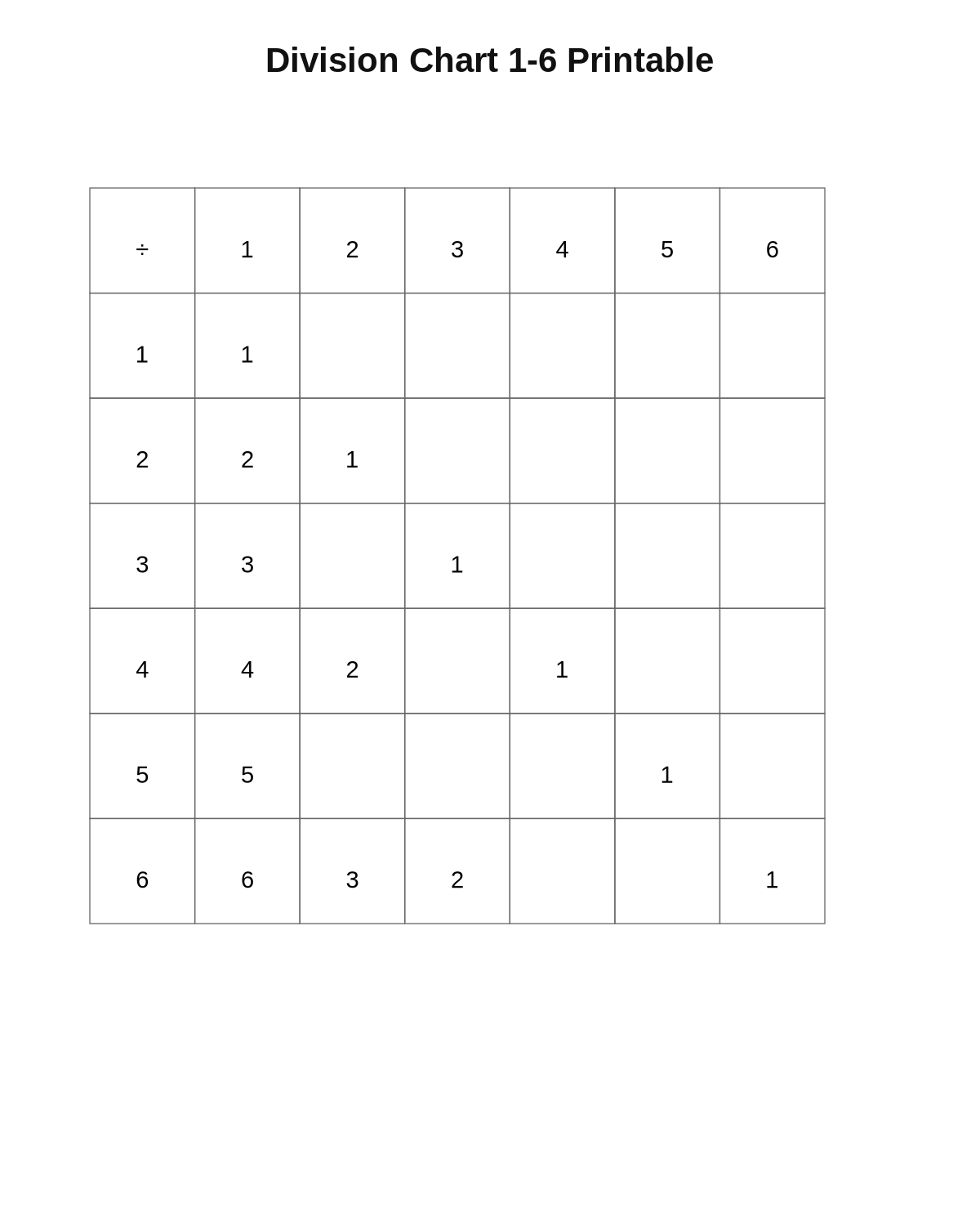 Division Chart 1-6 Printable