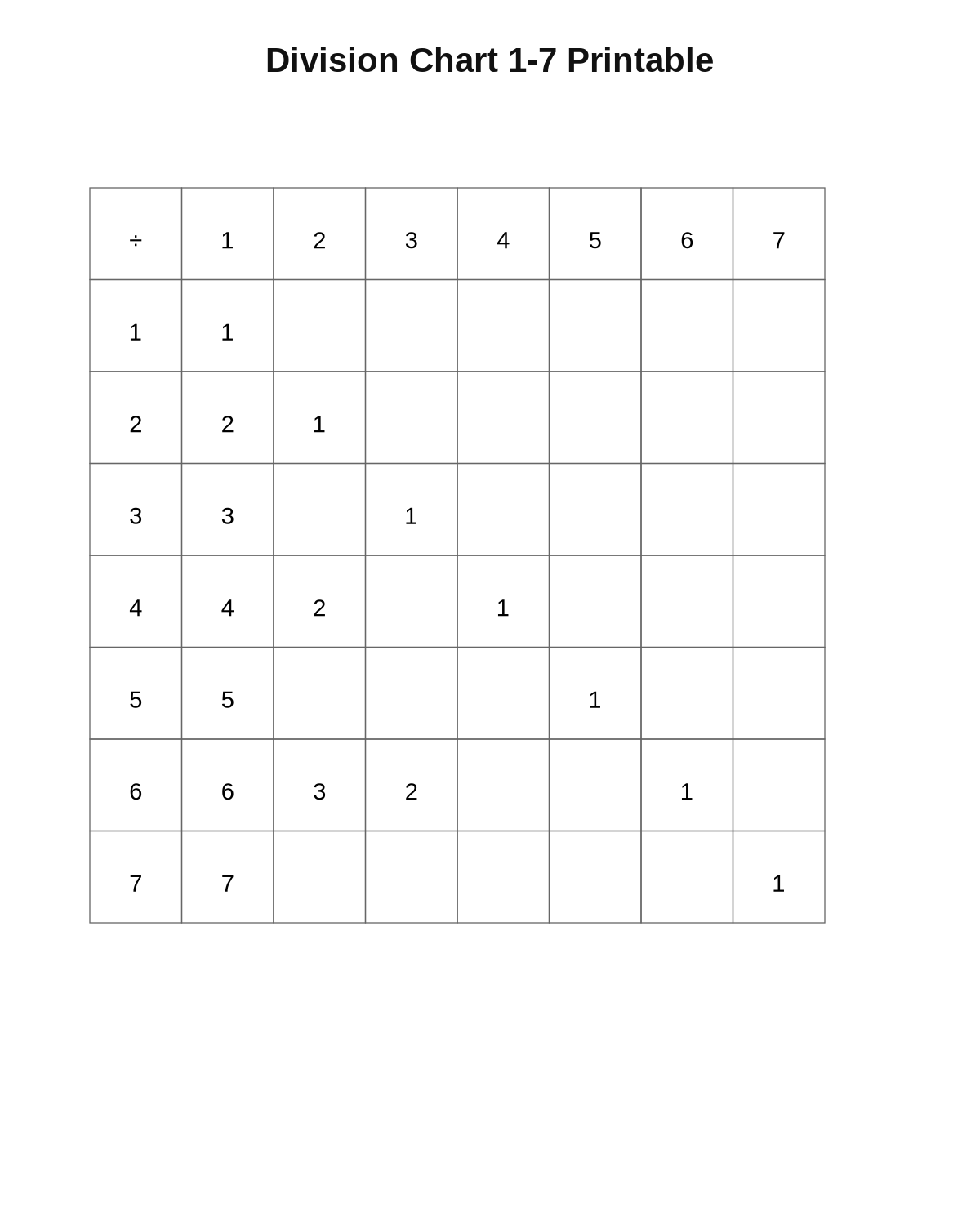 Division Chart 1-7 Printable