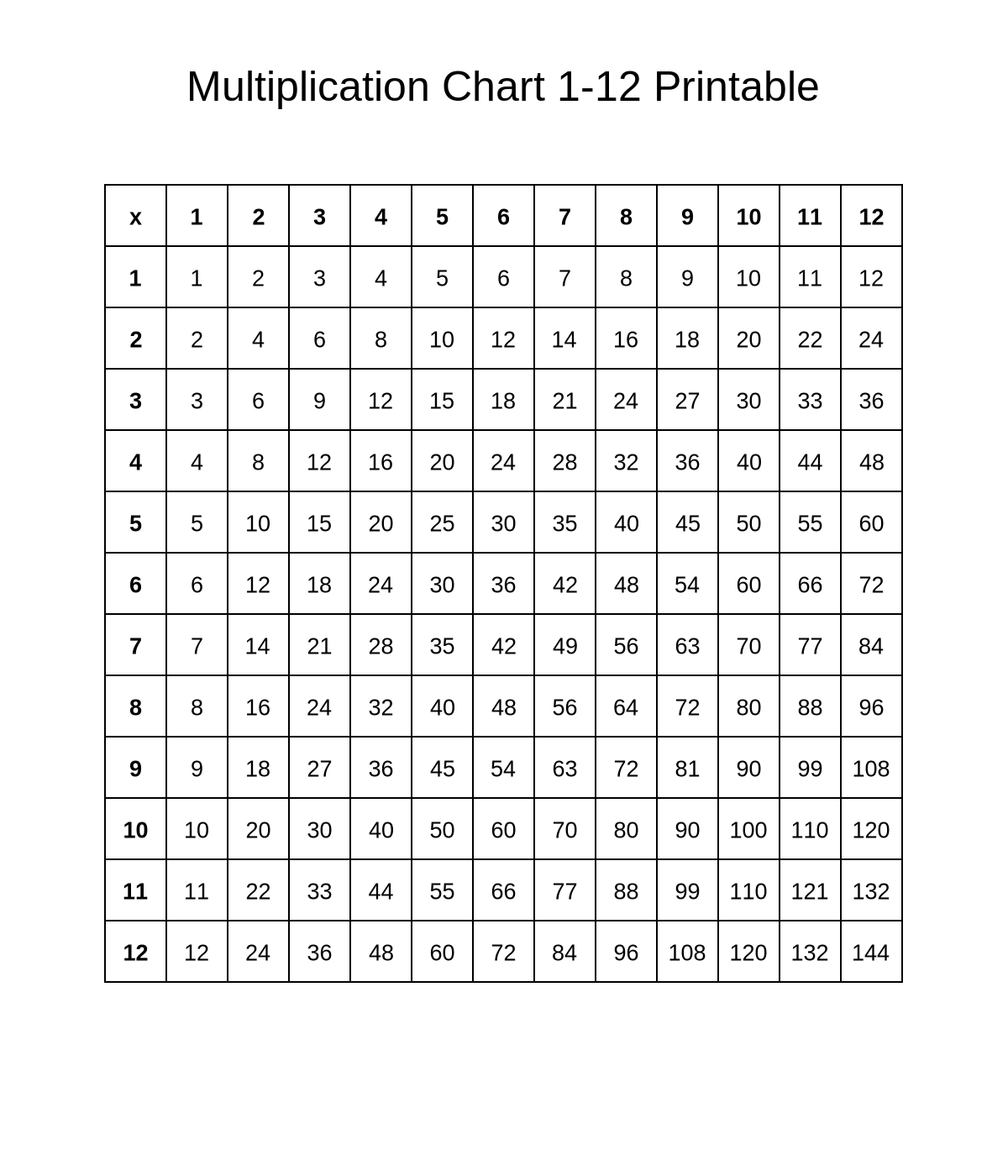 Multiplication Chart 1-12 Printable