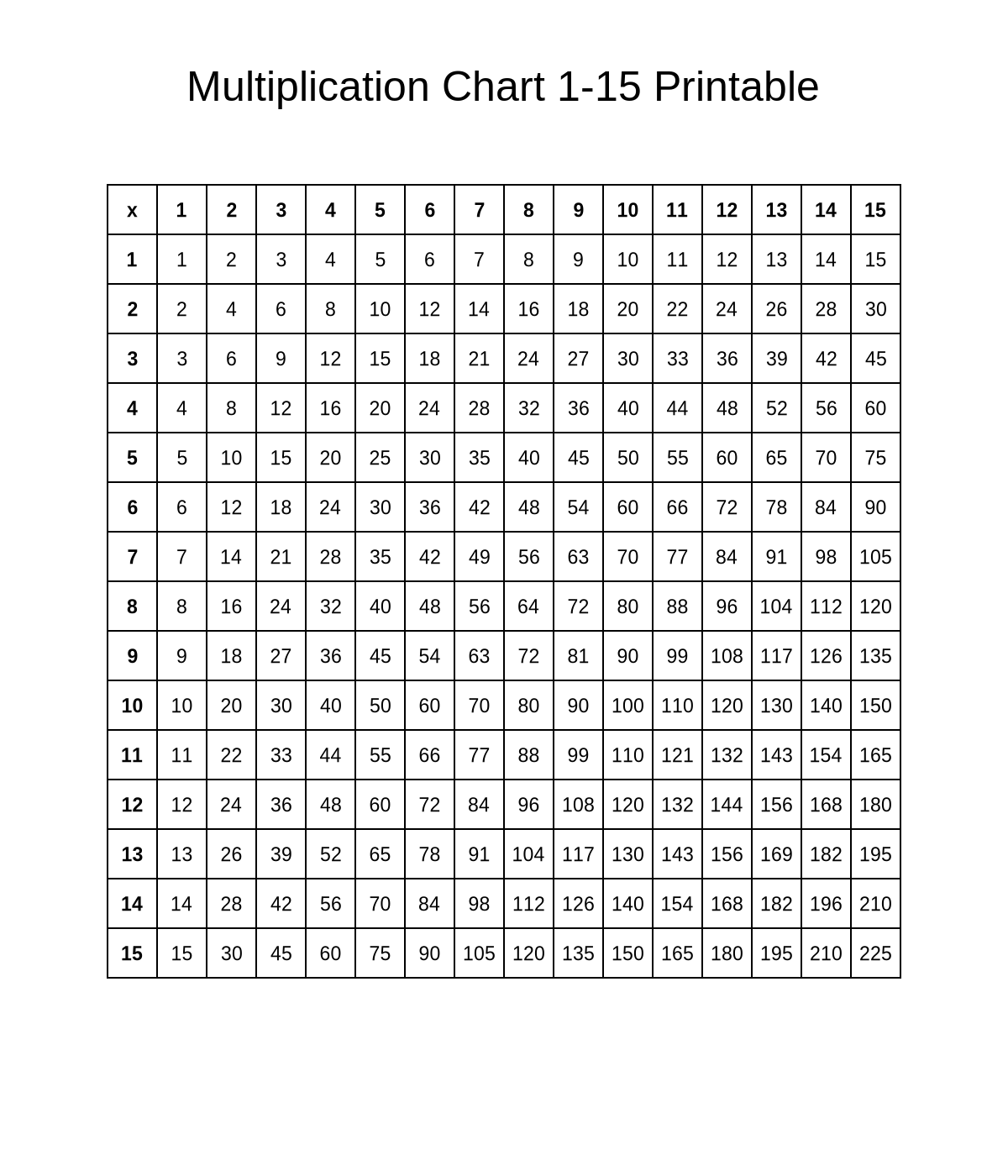 Multiplication Chart 1-15 Printable