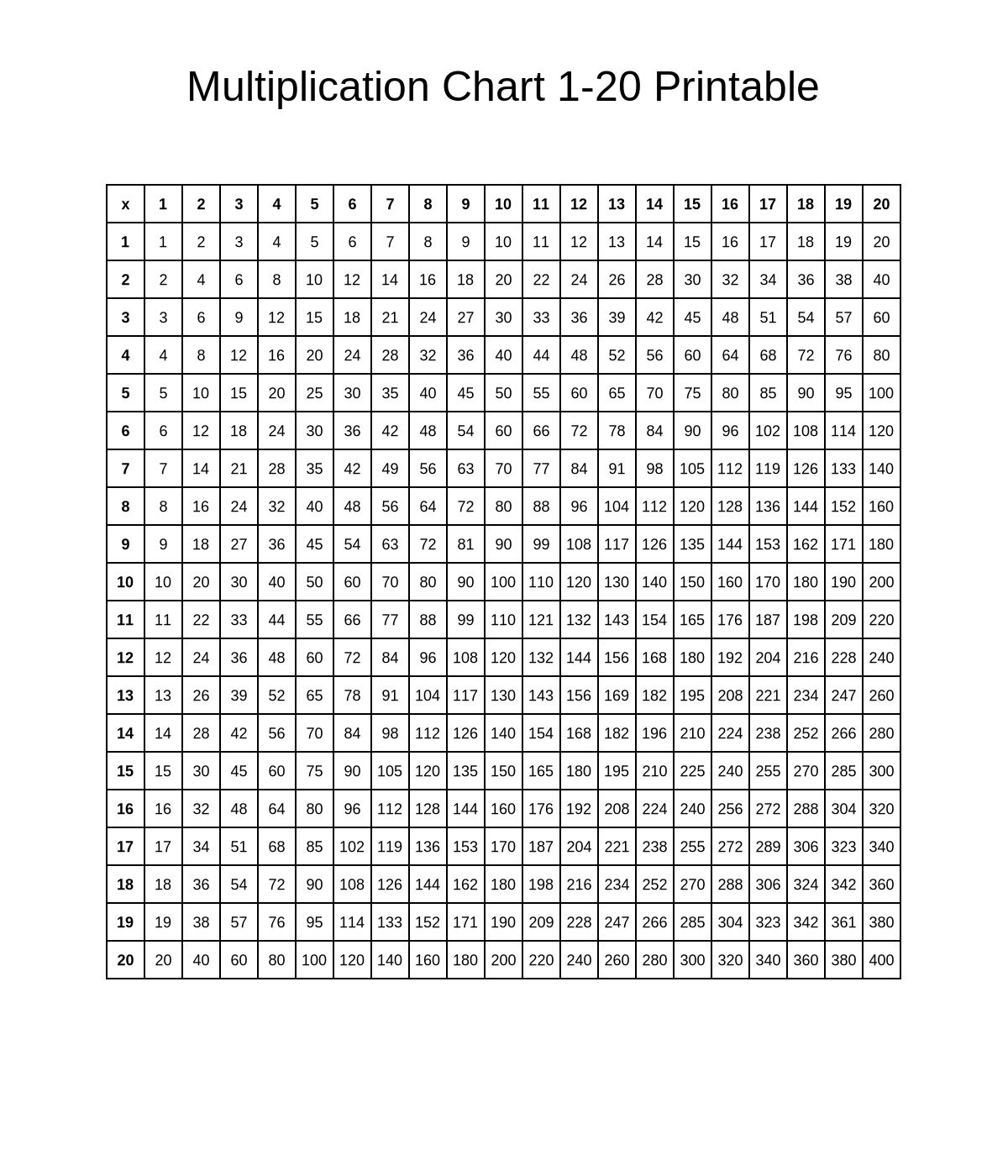 Multiplication Chart 1-20 Printable