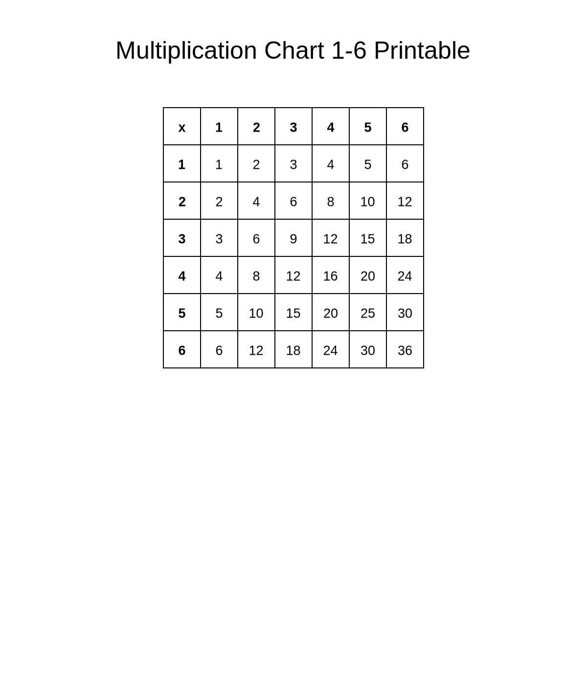 Multiplication Chart 1-6 Printable