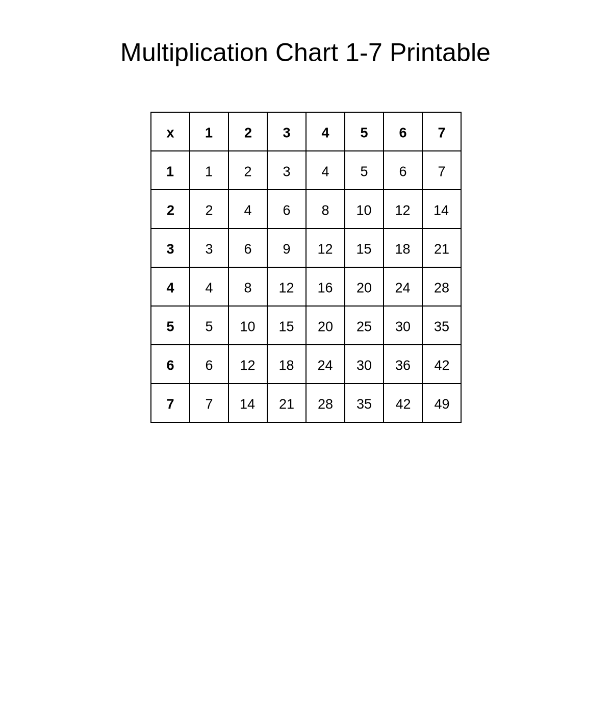 Multiplication Chart 1-7 Printable
