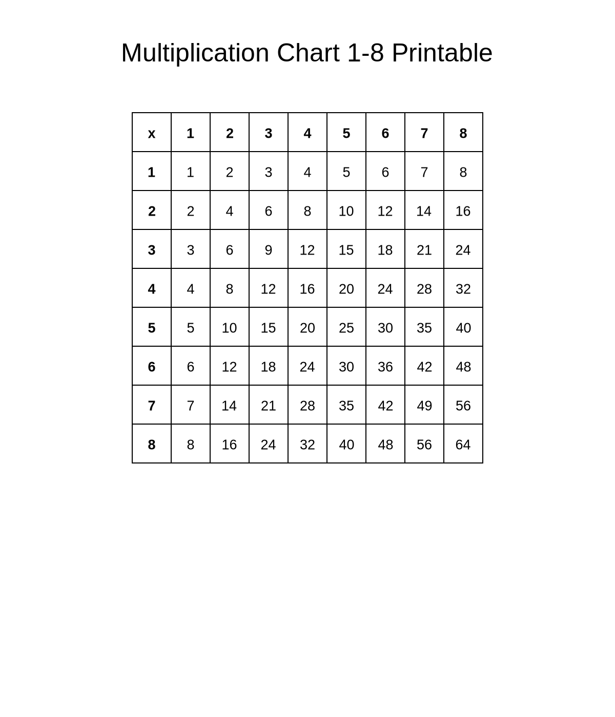 Multiplication Chart 1-8 Printable