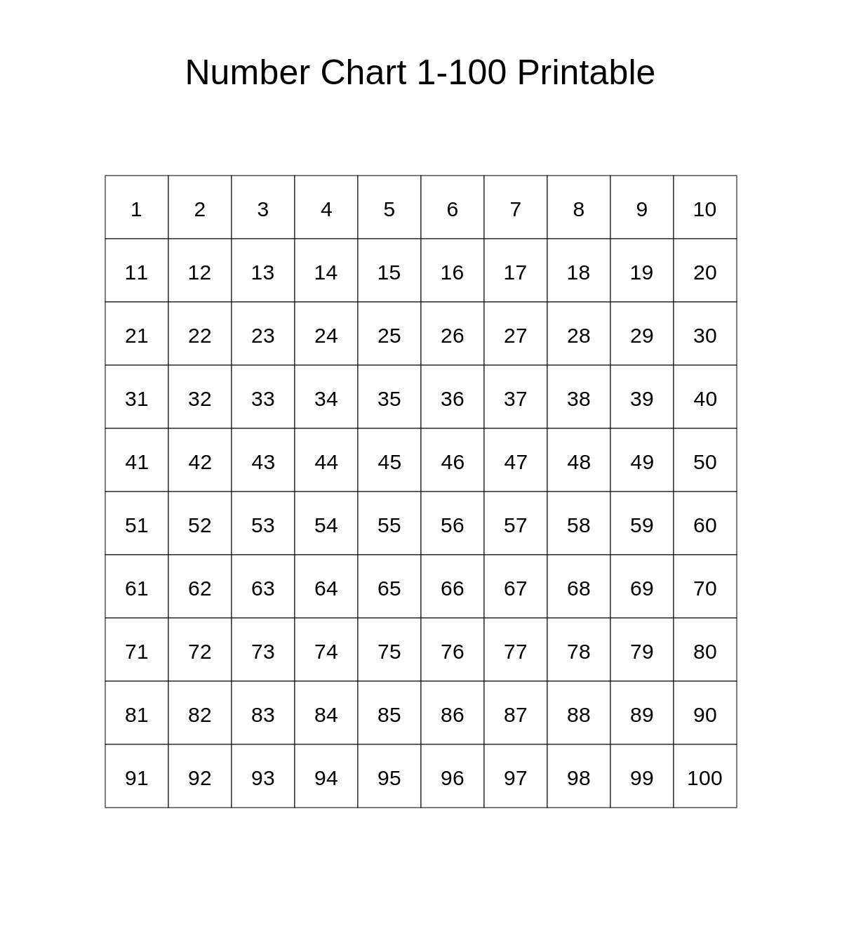 Number Chart 1-100 Printable