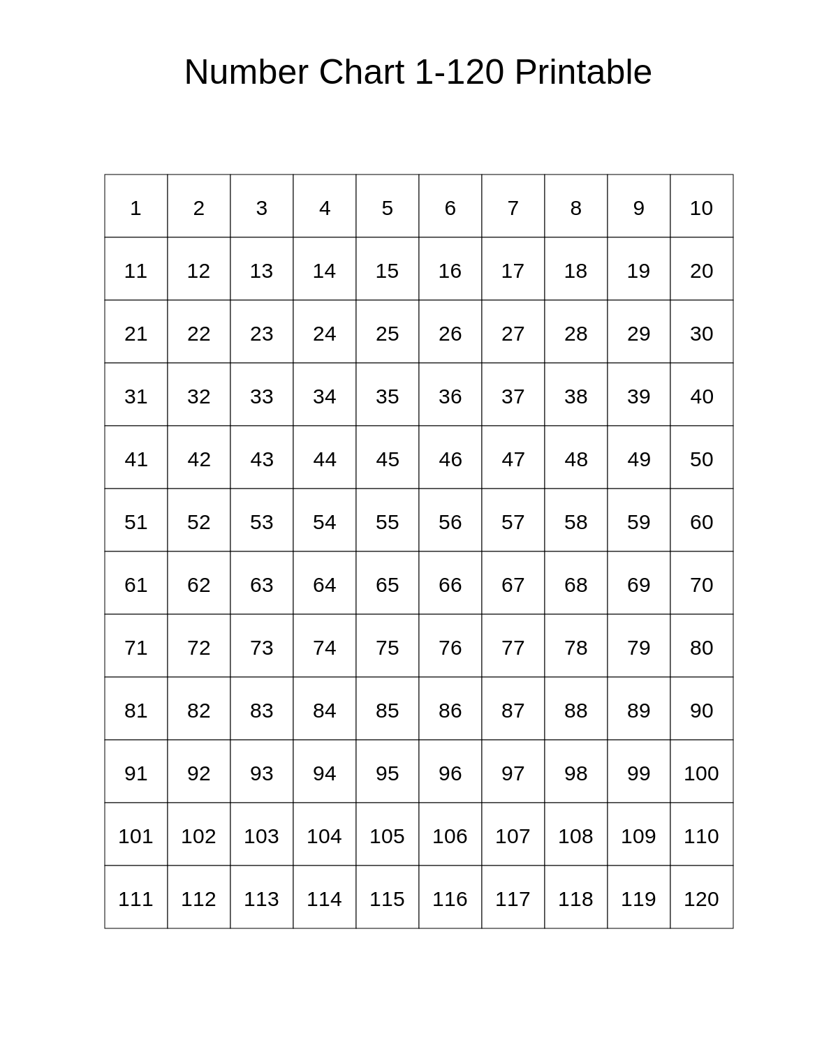 Number Chart 1-120 Printable