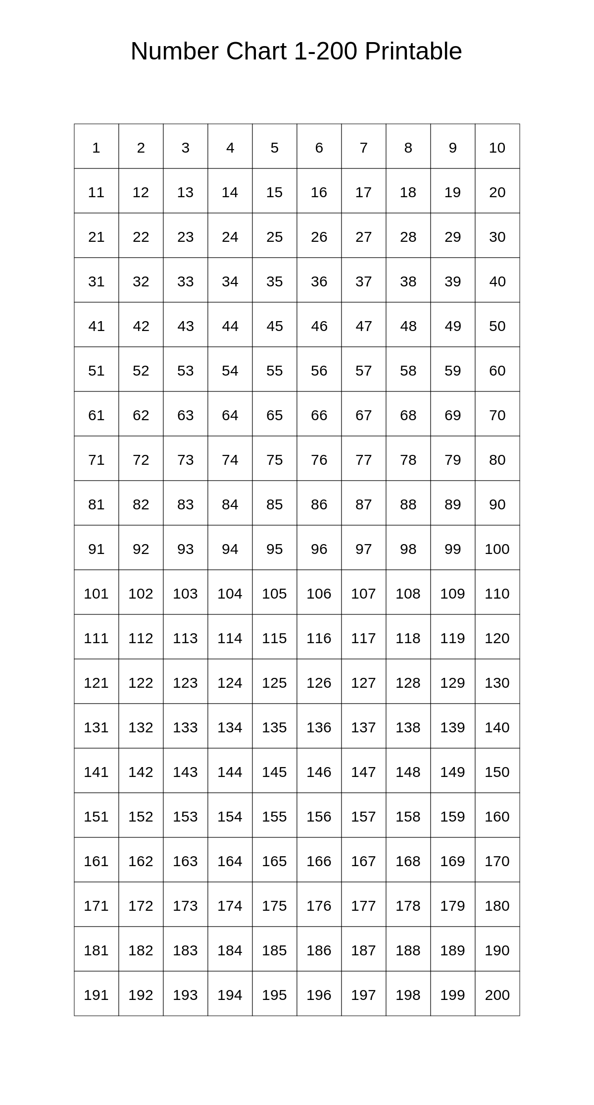 Number Chart 1-200 Printable