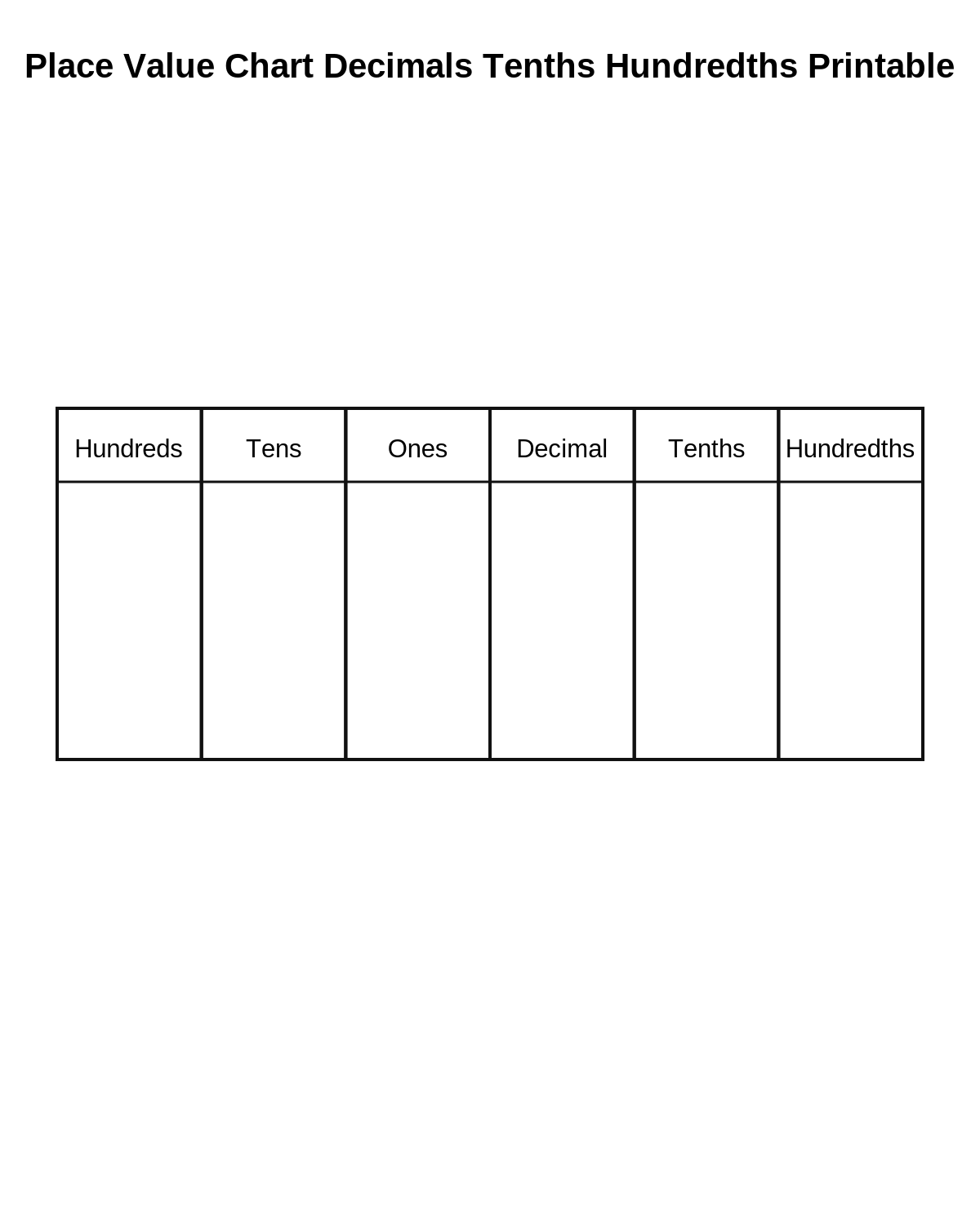 Place Value Chart Decimals Tenths Hundredths Printable