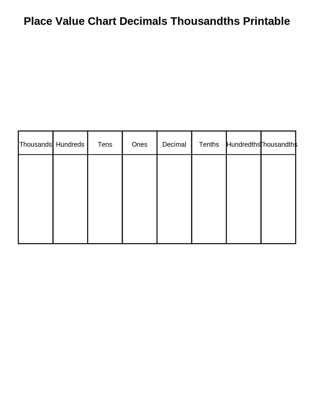 Place Value Chart Decimals Thousandths Printable