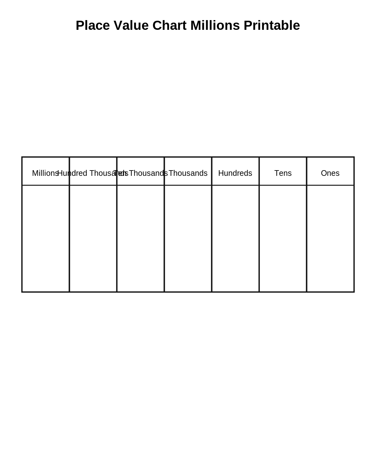 Place Value Chart Millions Printable