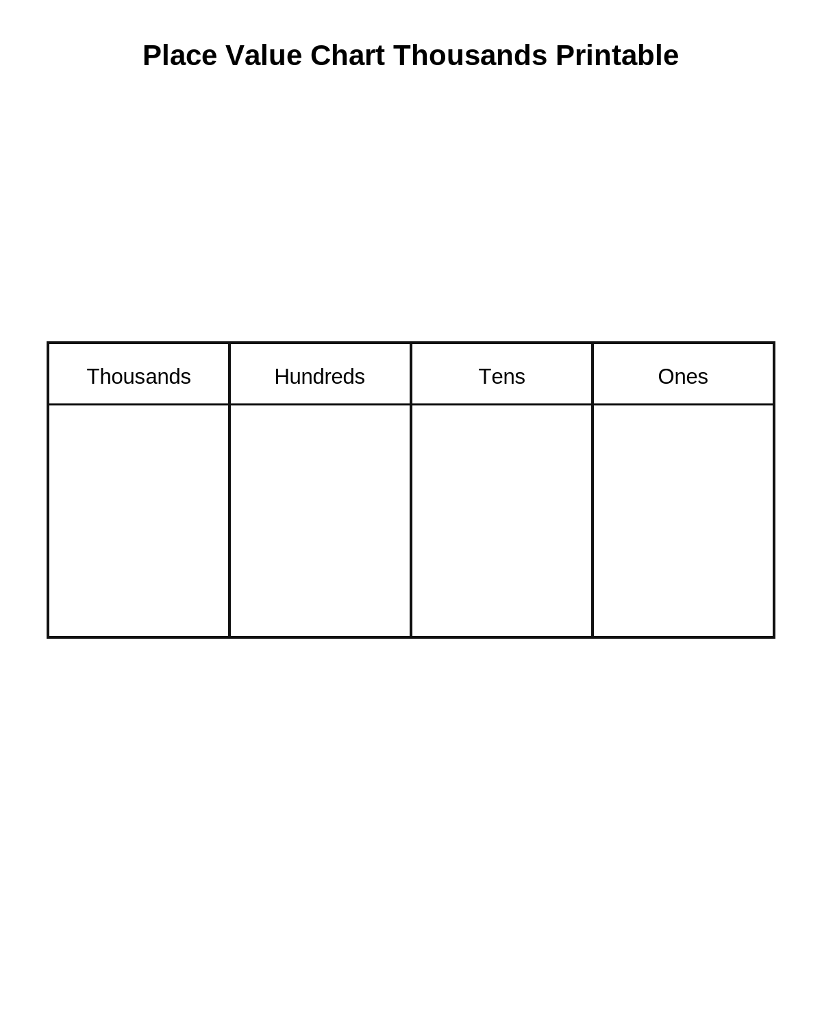 Place Value Chart Thousands Printable
