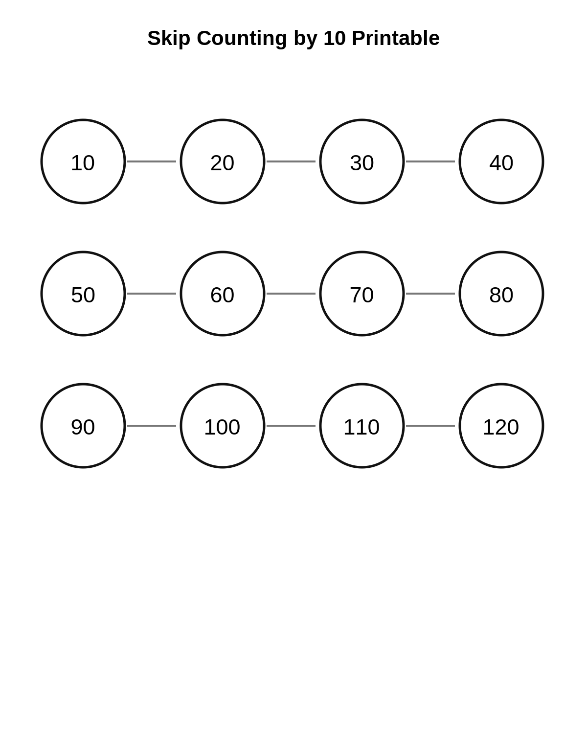 Skip Counting by 10 Printable