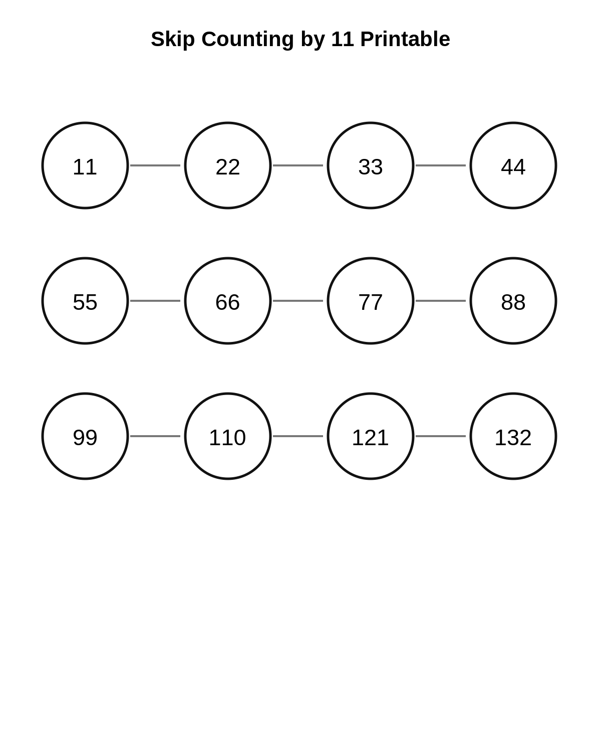Skip Counting by 11 Printable