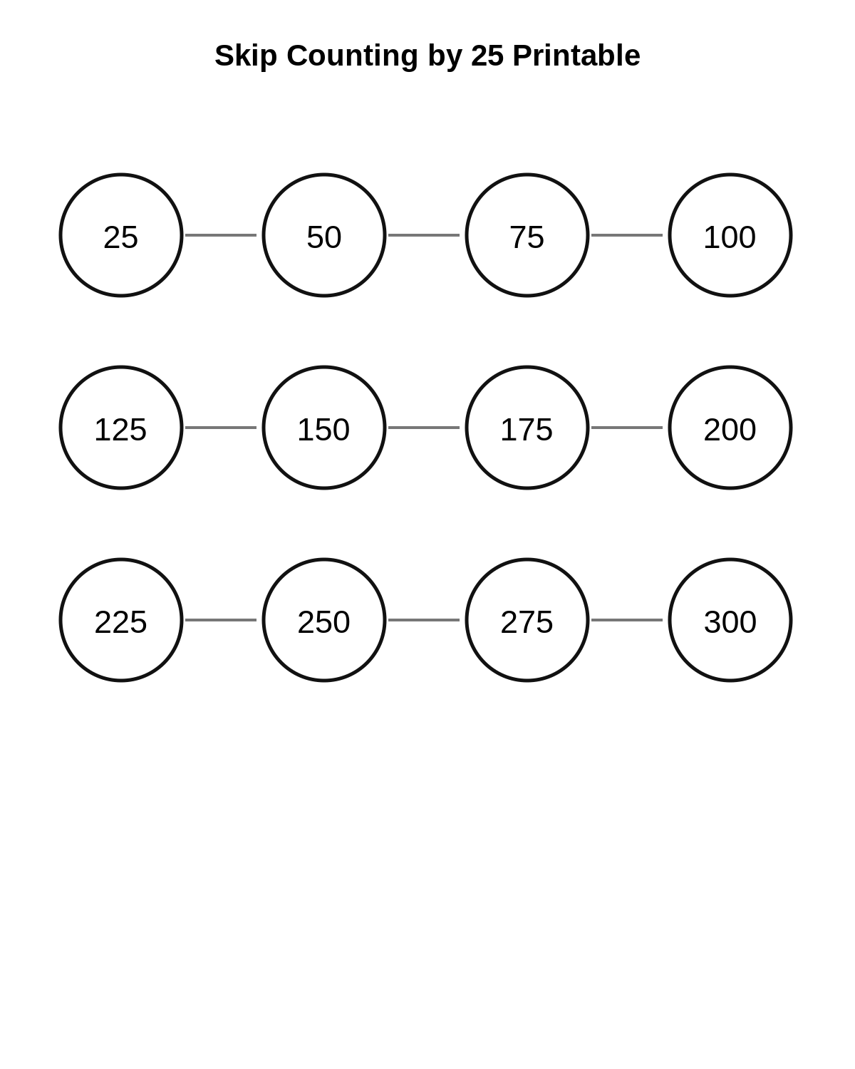 Skip Counting by 25 Printable